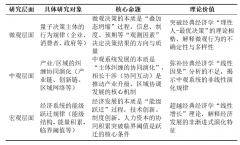 量子经济学：建立中国自从的现代经济学学问系